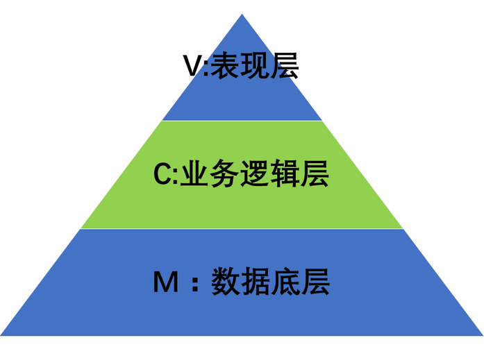 后臺系統(tǒng)架構設計商務咨詢系統(tǒng)