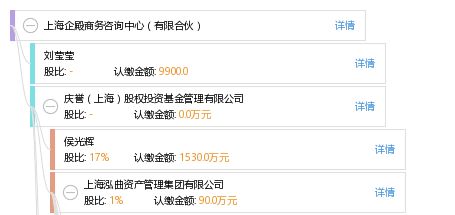 上海企殿商務咨詢中心 有限合伙