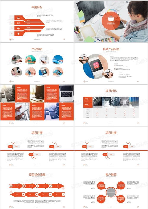 桔色簡潔大氣商務(wù)通用商業(yè)工作流程項目規(guī)劃產(chǎn)品銷售計劃報告ppt模板下載 熊貓辦公