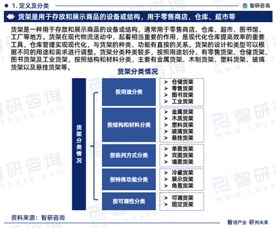 2024-2030年中國貨架行業投資潛力分析及發展前景展望