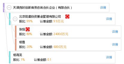 天津良時創新商務咨詢合伙企業 專業驅動，助力企業高效發展